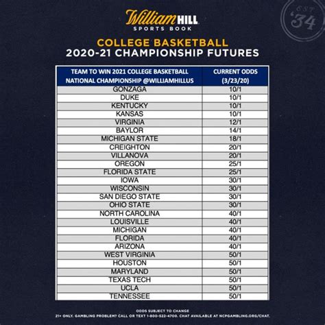 ncaa championship odds
